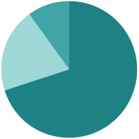 Highvalue Learning logo - Similar company to 360 Executives