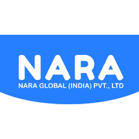 NARA Global India logo - Similar company to Modernist Daily (Mod)