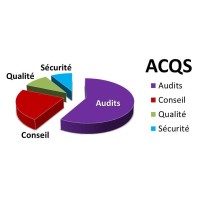 ACQS logo - Similar company to Acqs Assurances