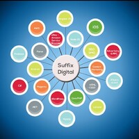 Suffix Digital logo - Similar company to Pk Webkit