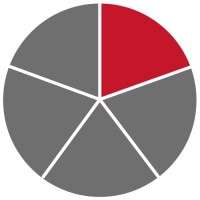 Jobcenter Vorderpfalz-Ludwigshafen logo - Similar company to Synaptiq Match