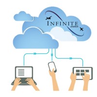 Infinite Aviation logo - Similar company to Genesis Aviation Consulting