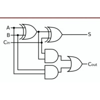 Digital Circuits logo - Similar company to Digital Circuits Sa
