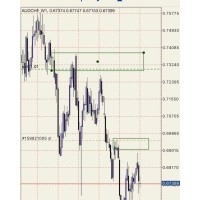 forex_crypto_stocks logo - Similar company to Tendo Technologies Llc