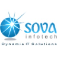 Sova Infotech logo - Similar company to Da Miracle