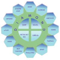 PEPR DIADEM logo - Similar company to Pepr Spin (Programme De Recherche Spintronique)
