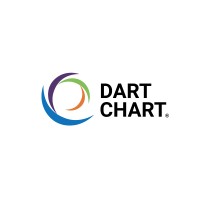 DART Chart Systems logo - Similar company to Brytecore