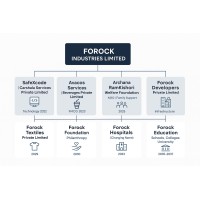 Forock Industries Limited logo - Similar company to Nava.Ai