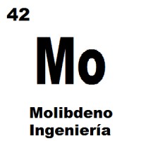 Molibdeno Ingeniería logo - Similar company to I2C Ingeniería