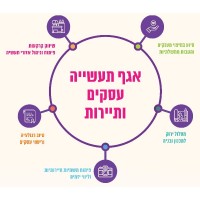 Industry, Business & Tourism Division | Kiryat Shmona municipality