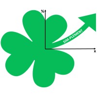 SIM-PLEMENT logo - Similar company to Simplement, Inc.