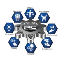 P & C Technologies