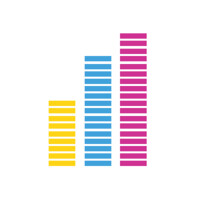 Buy2B - Behavioral Analytics logo - Similar company to Unfy