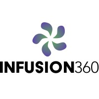Infusion 360 logo - Similar company to Fusion - Wealth.Accounting.Advisory
