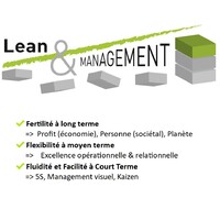 Lean & Management logo - Similar company to Global Life Consulting