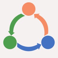 Evolucion 360HR logo - Similar company to Avant