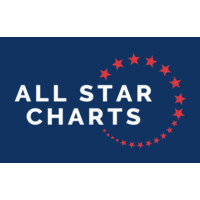 All Star Charts logo - Similar company to Trendlabs