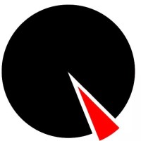 Quants Society logo - Similar company to Prism Pulse