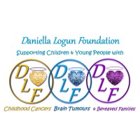 The Daniella Logun Foundation (DLF) logo - Similar company to Quality Improvement Clinic Ltd