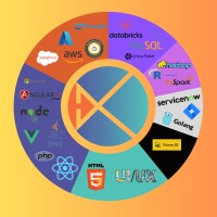 AlphaNext Technology Solutions logo - Similar company to Telebeez