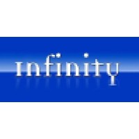 Club Infinity Of Clarence, Llc