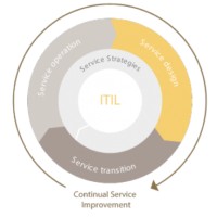 Cotel IT Services S.A.S. logo - Similar company to Cotel