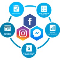 Facebook Instagram ads service provider logo - Similar company to Vine • The Cozy Creative