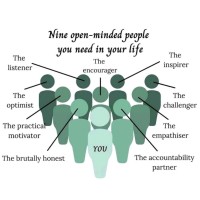 Mffpl Pvt. Ltd. logo - Similar company to Kiranamate.Com