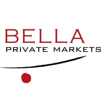 Bella Research Group