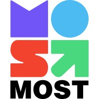 MOST - Marketing Operating System of Tomorrow