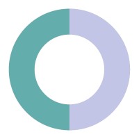 CISUTAC logo - Similar company to Textended