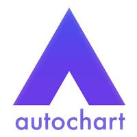 Autochart logo - Similar company to Minpraxis Solutions