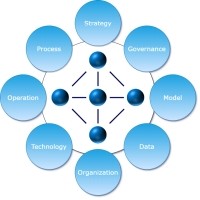Knowledge Management Consulting logo - Similar company to Basispath, Inc.