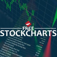 FreeStockCharts logo - Similar company to Tc2000 Software & Brokerage