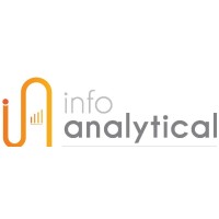 Info Analytical Services logo - Similar company to Motionkata