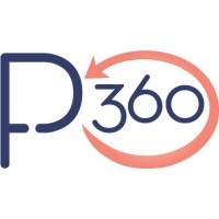 Posh 360 Marketing