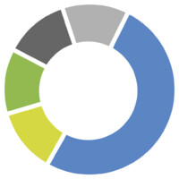 open.INC GmbH logo - Similar company to Avtecture Gmbh