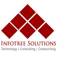 Infotree Solutions logo - Similar company to Rapinnotech Apac