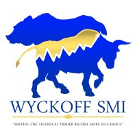 Wyckoff SMI logo - Similar company to Wyckoff Analytics
