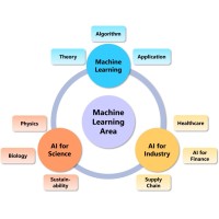 Machine Learning Research Blogs logo - Similar company to Machine Learning Research Group