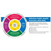 Wiltshire Council Public Health logo - Similar company to Create Studios