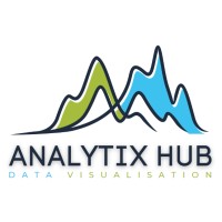 Analytix Hub logo - Similar company to Sys Technology