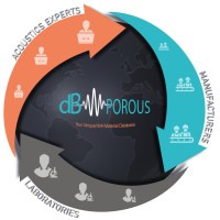 dBPorous logo - Similar company to Rybka Group