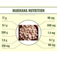 MakhanaManchale logo - Similar company to Delectables By Labdhi