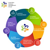 Australian Campus Management Group (ACMG) logo - Similar company to Link Technologies Tasmania