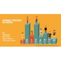 job india job logo - Similar company to Prudent Training & Consultancy