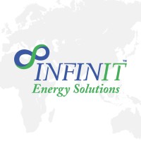 Infinit Energy Solutions logo - Similar company to Swasthyasankul