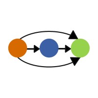 Skillbanc logo - Similar company to Awiskar Technology Private Limited