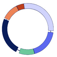Cannabis Genomics Conference logo - Similar company to Juramentis E.V.
