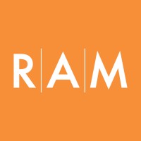 Racine Art Museum logo - Similar company to Museums-Sheboygan County